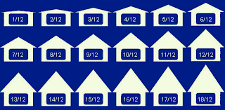 Are there top-rated roofing shingles for different roof pitches?